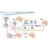脳血管疾患1/4 | 栄養管理に必要な脳血管疾患の基本(※pptxダウンロード可) - 画像 (3)