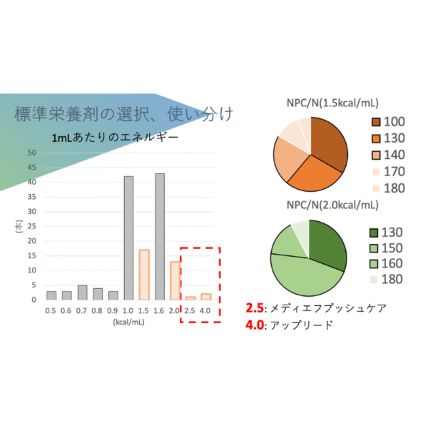 経腸栄養剤シリーズ2/3 標準栄養剤を知る - 画像 (6)