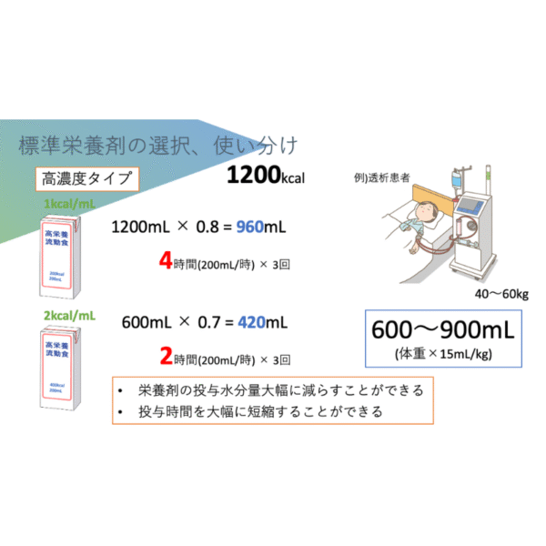 経腸栄養剤シリーズ2/3 標準栄養剤を知る - 画像 (5)