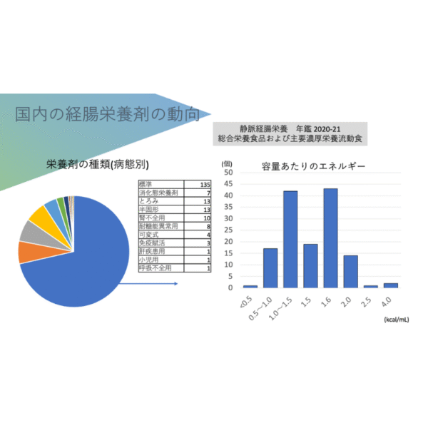 経腸栄養剤シリーズ1/3 | 栄養士が栄養剤を勉強する意義 - 画像 (5)