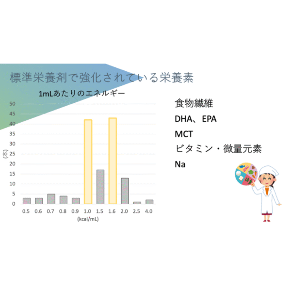 経腸栄養剤シリーズ2/3 標準栄養剤を知る - 画像 (4)
