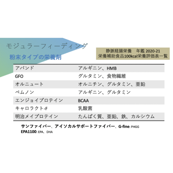 経腸栄養剤シリーズ3/3 病態別栄養剤を知る - 画像 (6)