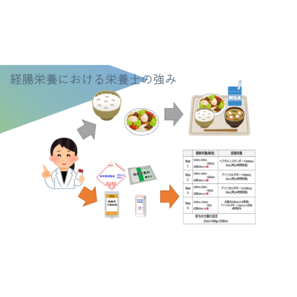 経腸栄養剤シリーズ1/3 | 栄養士が栄養剤を勉強する意義 - 画像 (6)