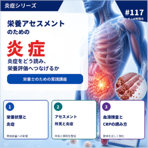 テーマ | #117栄養アセスメントのための炎症